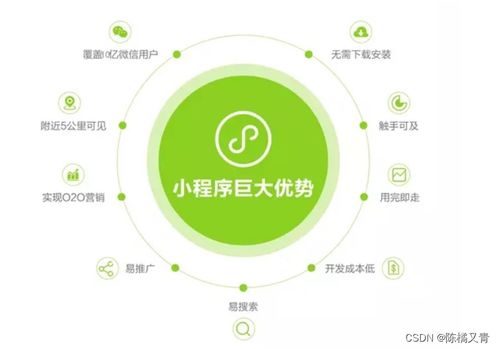 一文帶你了解怎樣快速上手微信小程序開發(fā)